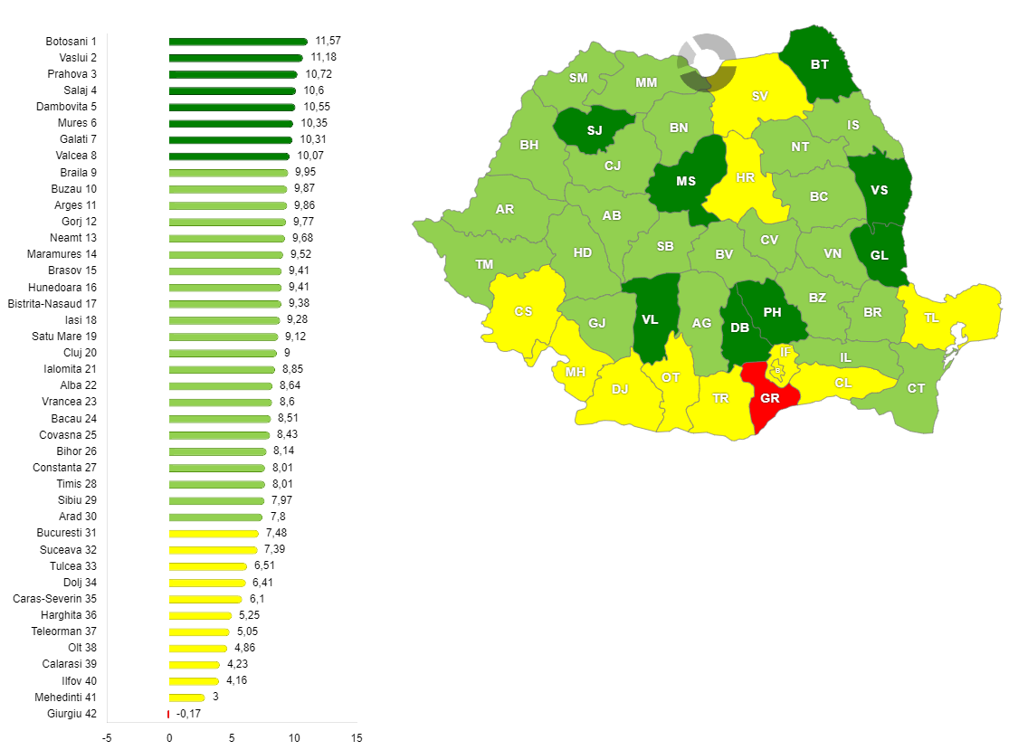 Evoluţia procentului obţinut de candidaţii pro-europeni în turul II comparat cu turul I din anul 2025